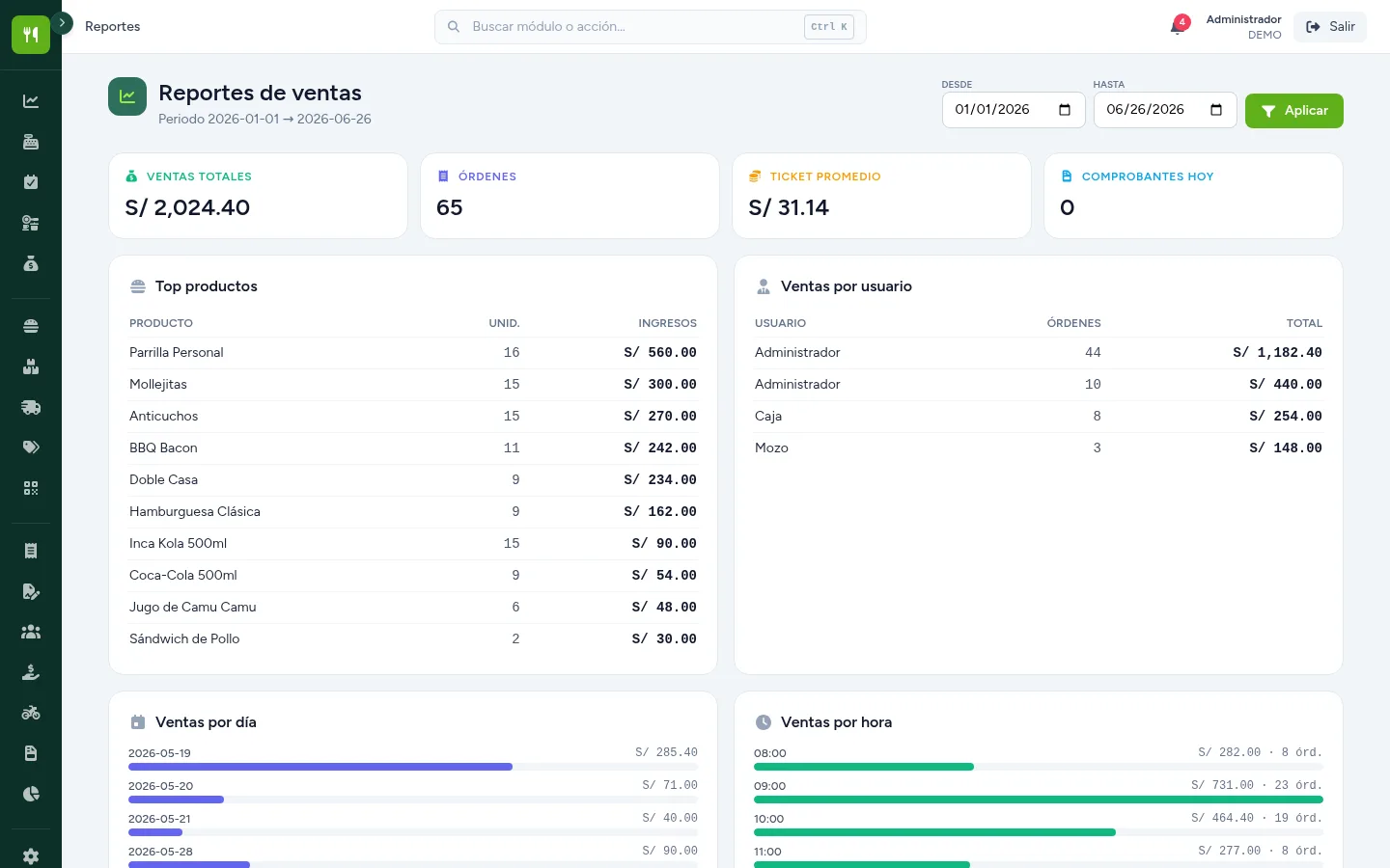 Reportes de ventas de WaykuSoft