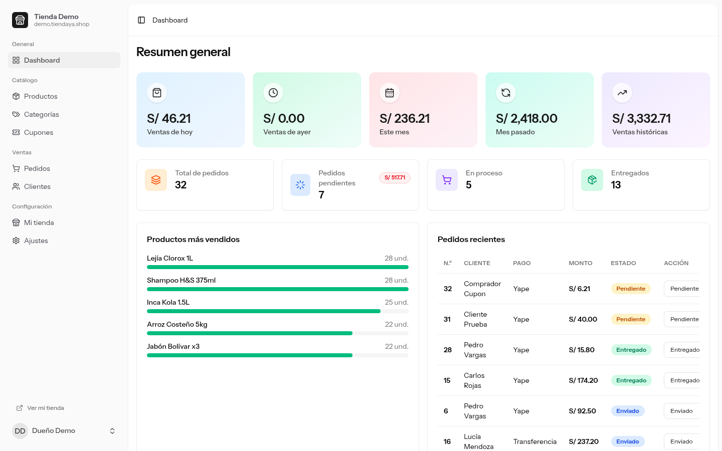 Panel de administración de TiendaYa